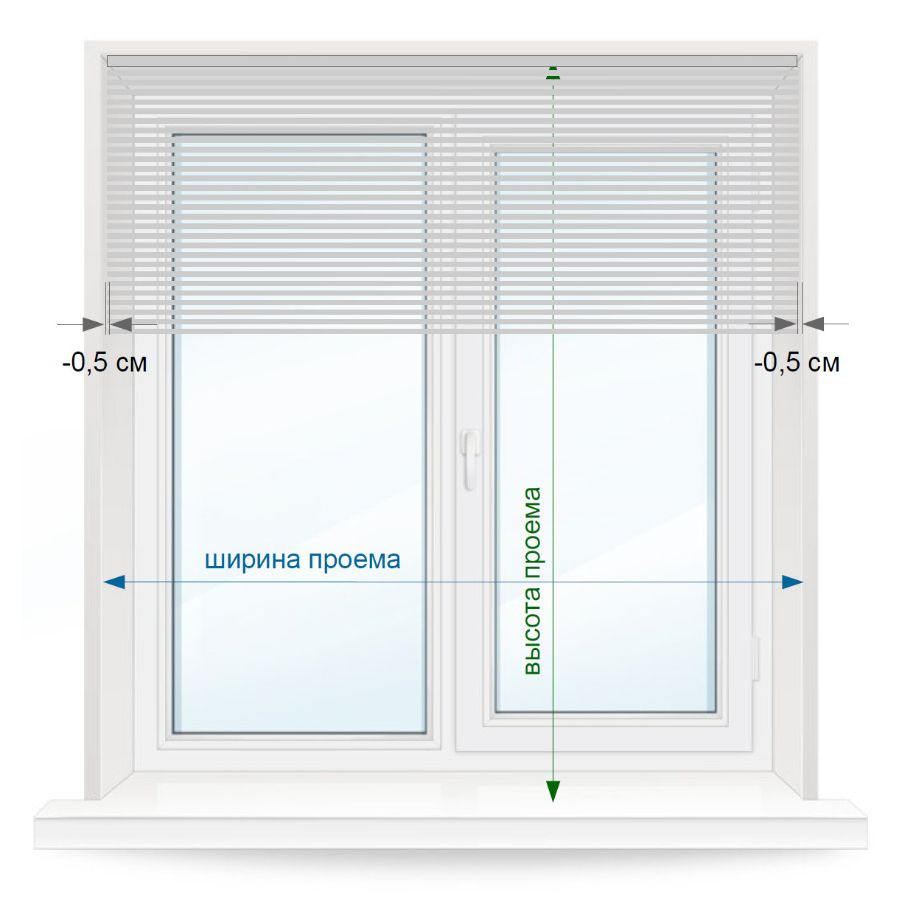 Схема по замеру горизонтальных жалюзи при установке в проем окна