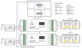 Панель Arlight Sens SMART-P85-RGBW