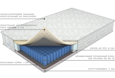 Матрас Комфорт Лайт Lof от фабрики матрасов Ортис