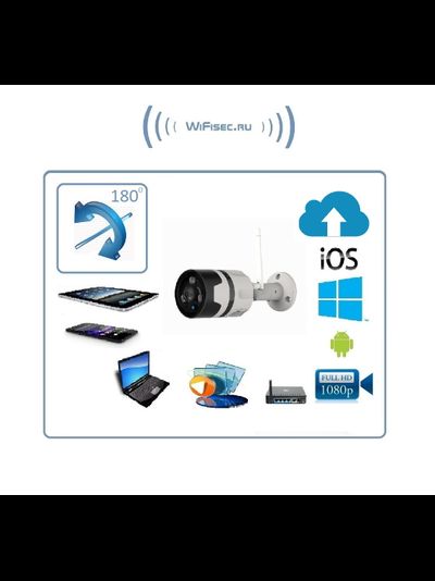 Панорамная уличная WiFi/LAN видеокамера с DVR. Full HD 1080p, 2 Mp (EyeCloud)