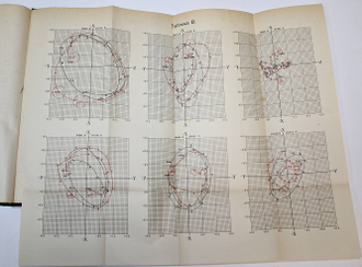 Штернберг П.К. Широта Московской обсерватории в связи с движением полюсов. М.: Университетская тип., 1903.