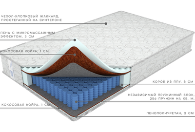 Матрас Комфорт Идеал от фабрики матрасов Ортис