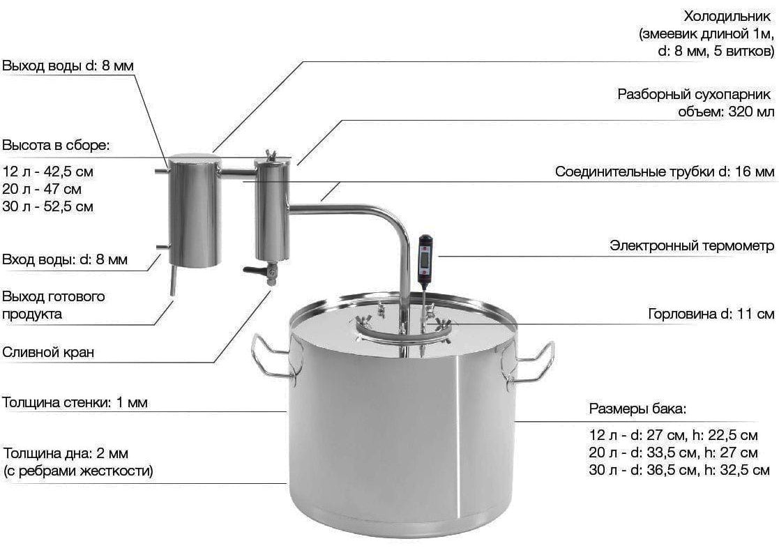 Подключение воды к самогонному. Самогонный аппарат OMD-150. Схема подключения воды к самогонному аппарату. Дистиллятор 25д подключение трубок. Самогонный аппарат эконом 12 т схема.
