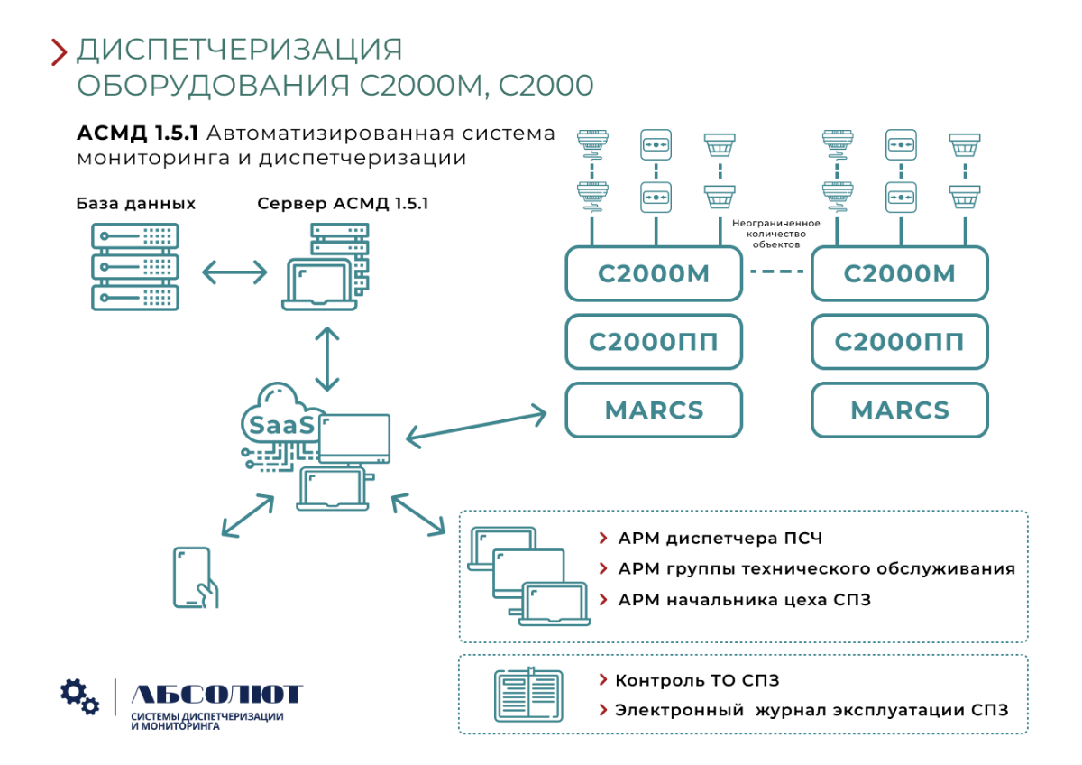 Болид система пожарной сигнализации программа. Расценки на монтаж оборудования Болид. Схема оборудования Болид объединение двух объектов. Программное обеспечение сервер Орион Pro Болид.