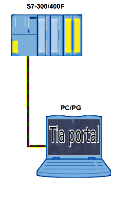 S7-TIA PORTAL