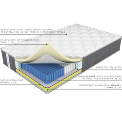 Матрас Элит Гранд от фабрики матрасов Ортис