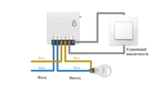 Sonoff MINI