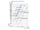 Вентилятор радиальный среднего давления ВЦ 14-46(МК)-4,0 5,5 кВт