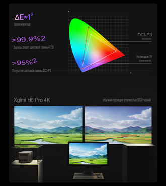 4K Проектор Xgimi H6 PRO (с оптическим зумом и двойным источником света)