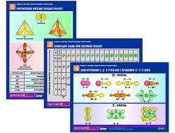 Комплект таблиц по химии раздат. "Виды и формы электронных орбиталей" (цвет., лам., А4, 6шт.)