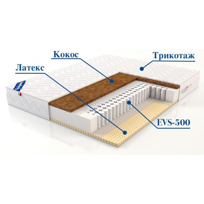 Матрас Camelia Lux (Камелия Люкс)