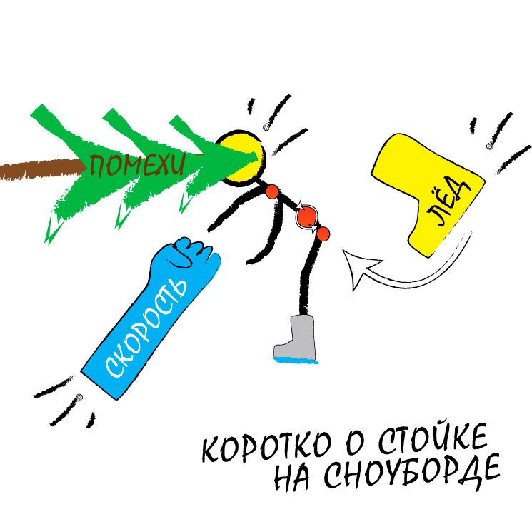 Основная стойка на сноуборде. Задний кант