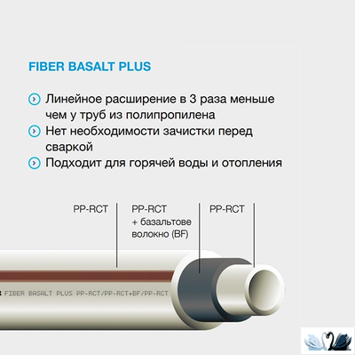 Труба Ekoplastik Fiber Basalt Plus STRFB032TRCT D 32 мм PP-RCT S 3,2 Полипропиленовая