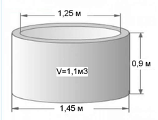 Кольцо сантехническое 1,25м (высота 0,9м)