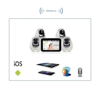 Samsung, двухрежимная видеоняня Samsung SEW-3053WPX2 (Wi-Fi и FHSS) с сенсорным монитором и моторизированной видеокамерой (4 шт.) с DVR и P2P, HD