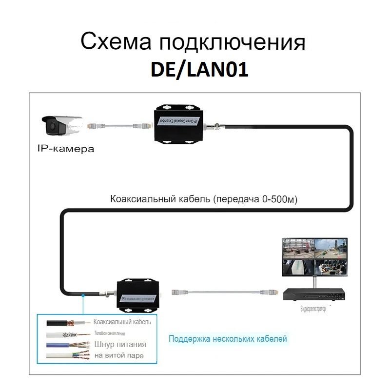 DE/LAN01 Комплект удлинителя LAN по проводной длинии (телефонный кабель, ВЧ, силовой кабель, витая п