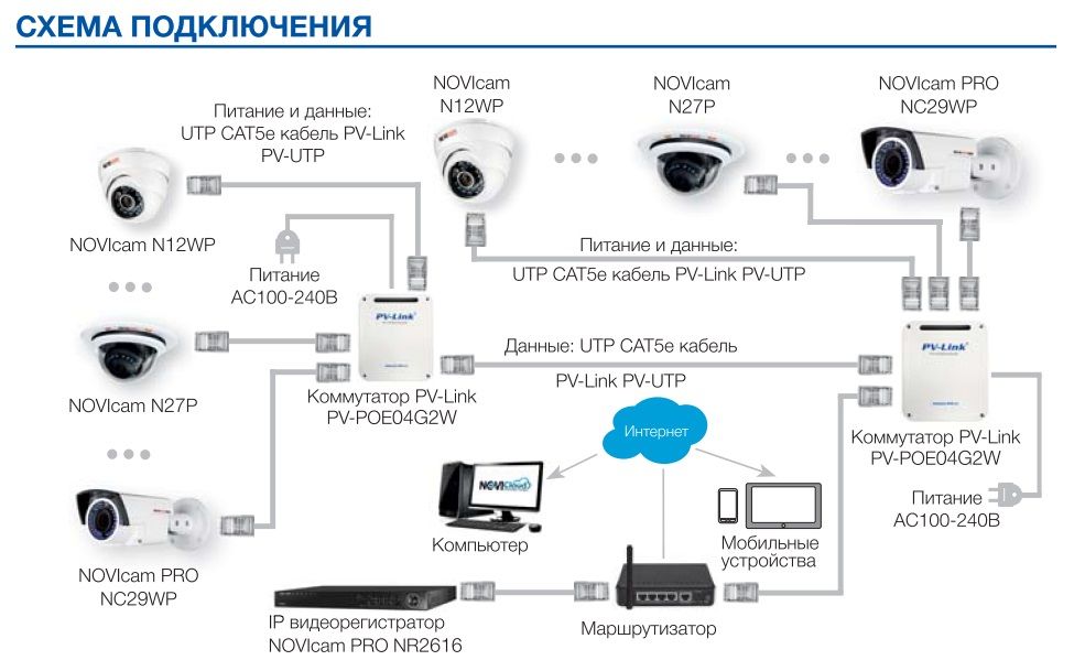 Уличный блок питания/Коммутатор 6 портовый PV-POE04G2W - 4xPoE 10/100 Мбит/c, 2xLAN 1000 Мбит/c, бюд