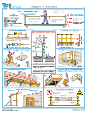 «Безопасность работ на высоте». Комплект из 3 листов.