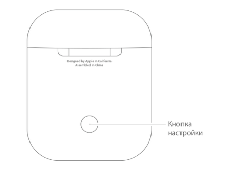 Инструкция синхронизации нового наушника AirPods