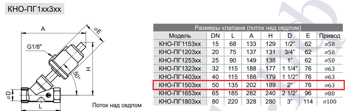 Габаритные и присоединительные размеры клапана отсечного КНО-ПГ15304