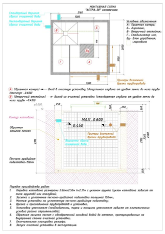 Септик ЮНИЛОС АСТРА 30