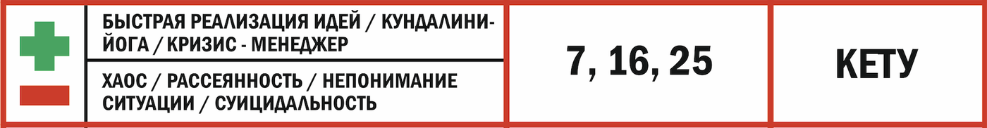 сюцай число сознания 7 плюсы и минусы