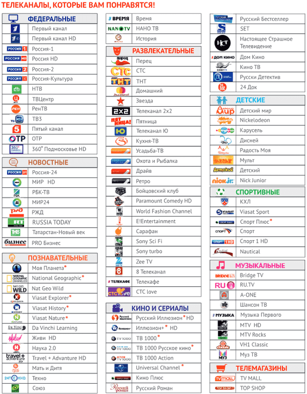 Телевизор москва канал. Список ТВ каналов. Список каналов кабельного телевидения. ТТК каналы. Каналы ТТК телевидения.