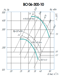 ВО 06-300-10 (3/1000)