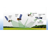 Система контроля мелиорации Manna Irrigation