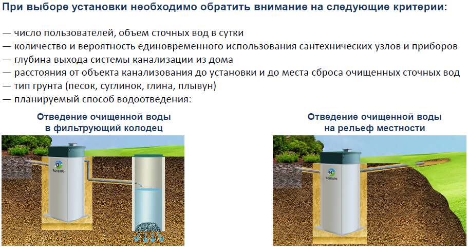 Монтаж и установка септика ВОЛГАРЬ 5