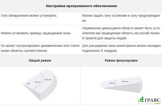 Радар миллиметрового диапазона ESPE LRA70