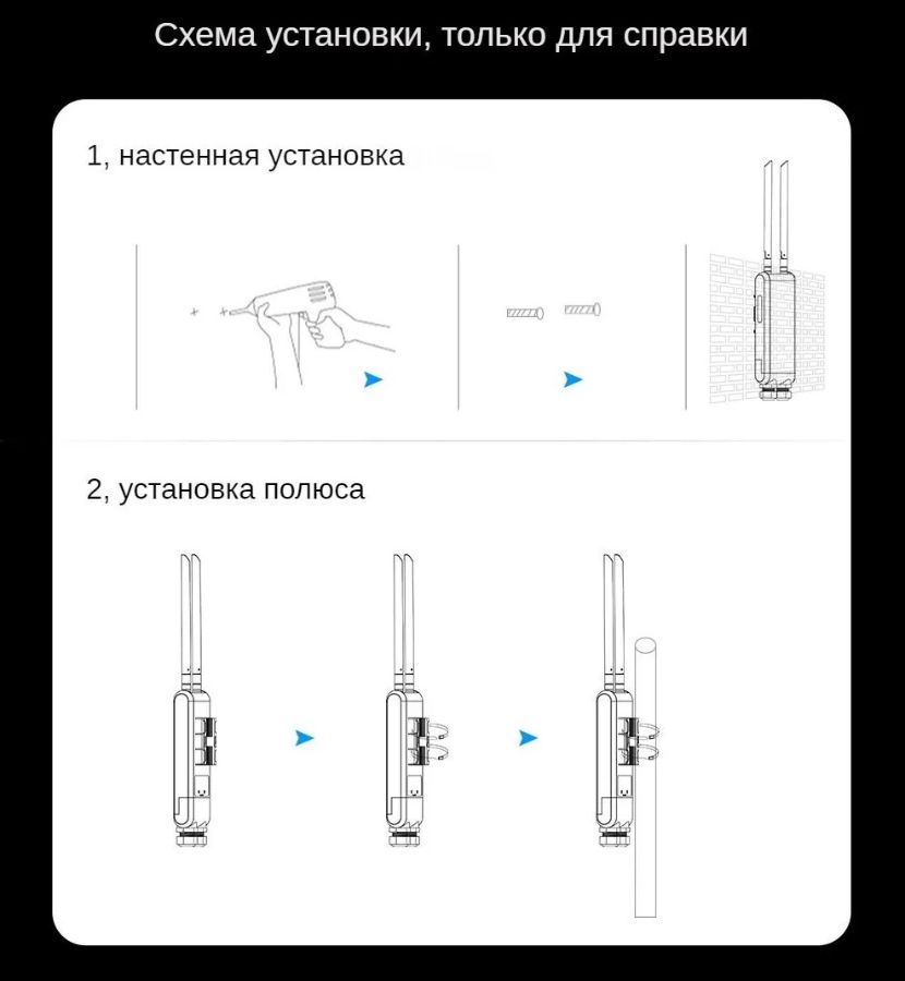 COMFAST cf-ew84 роутер/уличная точка доступа для систем видеонаблюдения, 2,4 Ггц WiFi (b/g/n) до 300