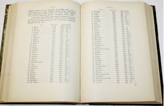 Кизеветтер А.А. Посадская община в России XVIII ст. М.: Университетская типография, 1903.