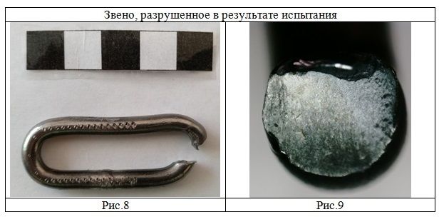 Определение причин разрушения цепи