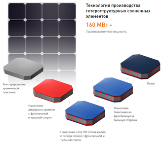 Гетероструктурная солнечная батарея HEVEL HJT 300 (фото 4)