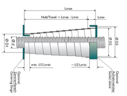 пружинная защита ходовых винтов