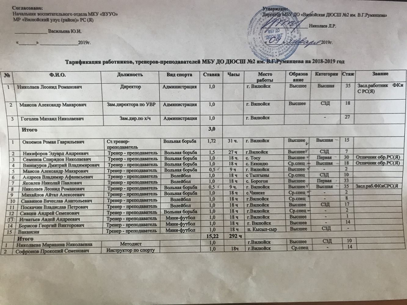 Тарификация тренеров