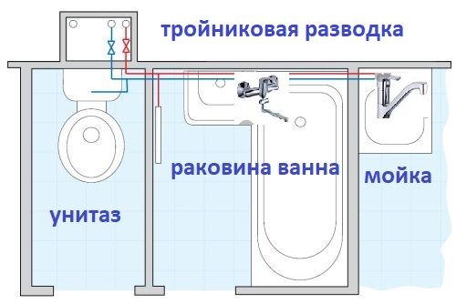 разводка труб на три точки