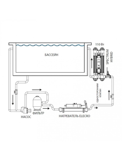 Комбинированная установка Elecro Spectrum Hybrid UV+HO SH-110
