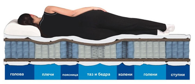 Анатомический Матрас MyCloud ОРТО МИКС HR, ORTO MIX HR, независимый блок 7-ZONE, термофиксированный фетр, экстракомфорт, СЛУЖИТ 15 ЛЕТ