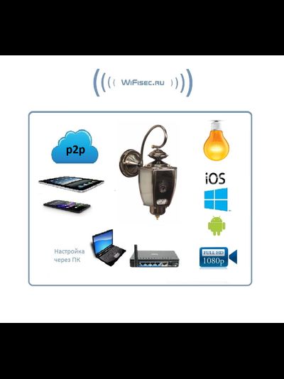 Xinweis. Уличная WiFi/LAN охранная видеокамера в корпусе уличного светильника, FullHD. 2Mp (XMeye/XMeye PRO)