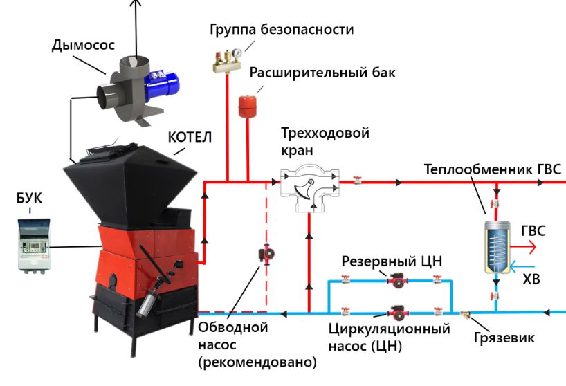 Схема установки трехходового крана