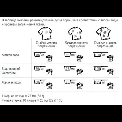 SA8 Baby Концентрированный стиральный порошок для детского белья 3кг.