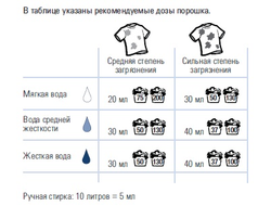 SA8 Концентрированное жидкое средство для стирки, 4 л