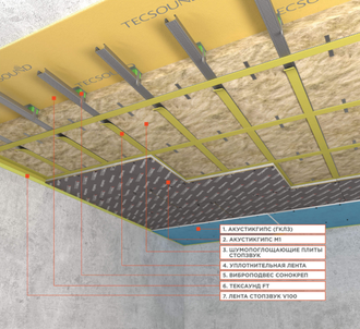 Каркасная система звукоизоляции потолка «Премиум М1»