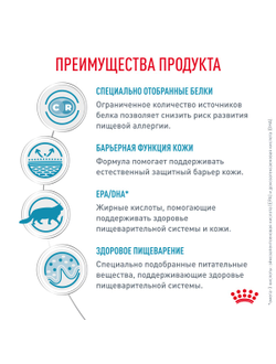 Royal Canin (Роял Канин) Sensitivity Control Влажный корм (пауч) для кошек при пищевой аллергии, кусочки в соусе, 85 г