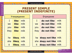 Предлоги времени Prepositions of time Grammarteicom