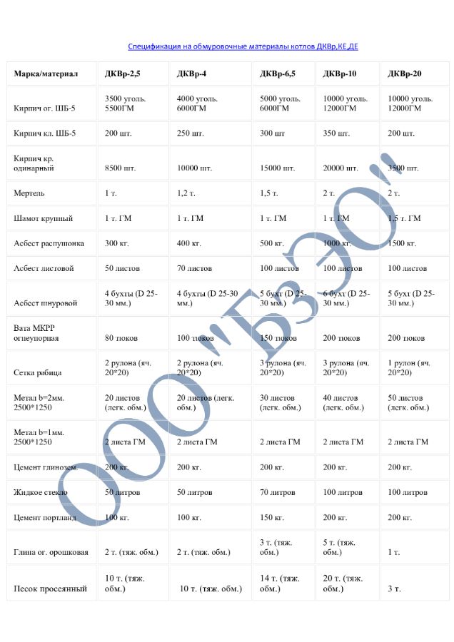 Обмуровочные материалы котла ДКВр