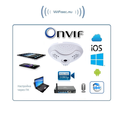 Потолочная панорамная WiFI/LAN видеокамера с углом обзора 360 градусов с микрофоном, Full HD 4 Mp (XMeye)