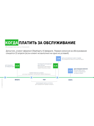 Дебетовая карта СберКарта